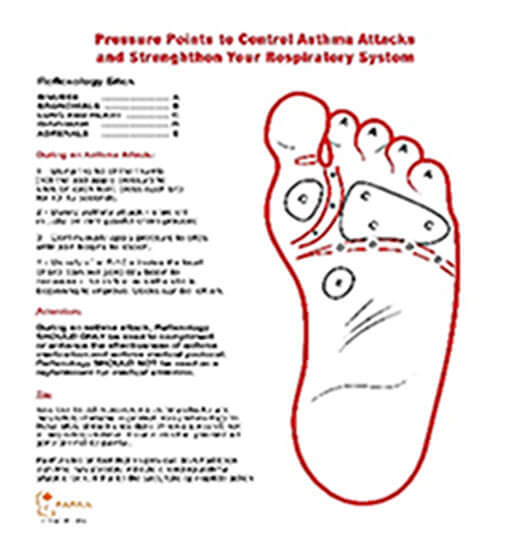 foot pressure points chart